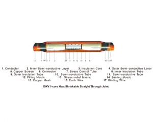 Thermorétractable kits de jonction de câble